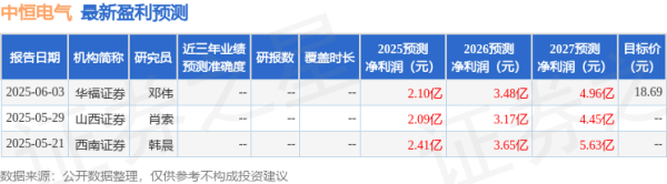億策略 东吴证券：首次覆盖中恒电气给予买入评级