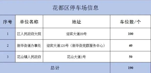 爱优配 广州一区政府大院宣布：国庆假期车位免费停！